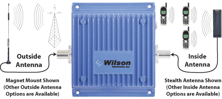 60 dB Wireless Cellular Smart Technology Building Amplifier   801106