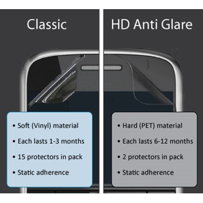 Samsung Compatible Screenguardz HD  NL-HHMY-0208