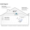 Wilson AG Pro 75 Adjustable Gain Smart Tech Signal Booster  801280 Image 2